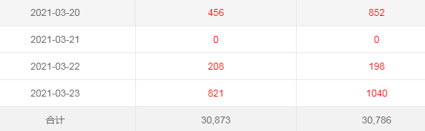 layui的数据表格totalRow合计之千分位